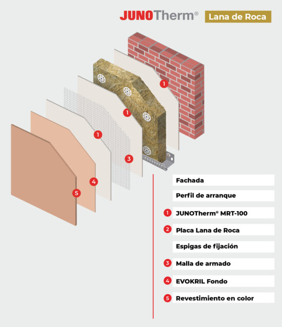 JUNOTherm® Lana de Roca