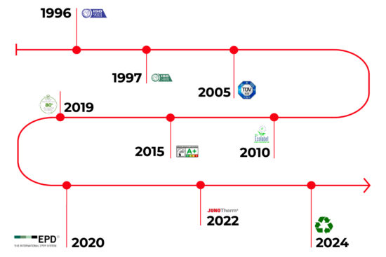 25 años de máxima exigencia en la gestión medioambiental