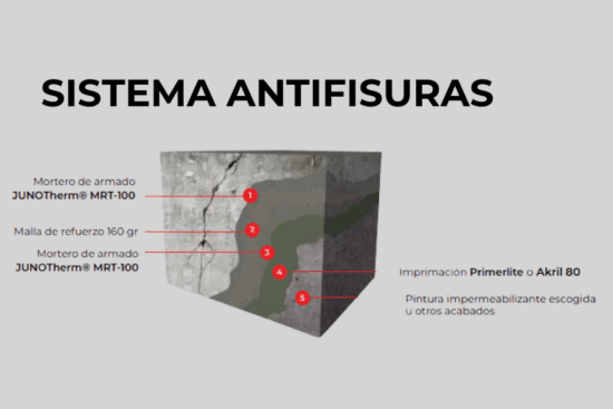 Sistema de impermeabilización vertical: aplicación y productos recomendados