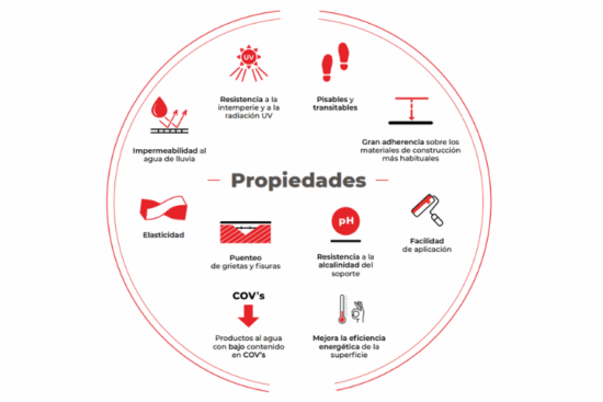 Imprimaciones para impermeabilizantes