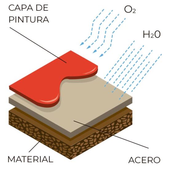 Pintura anticorrosiva - Wikipedia, la enciclopedia libre